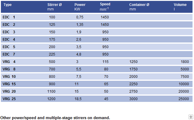 (V)stirrers_1