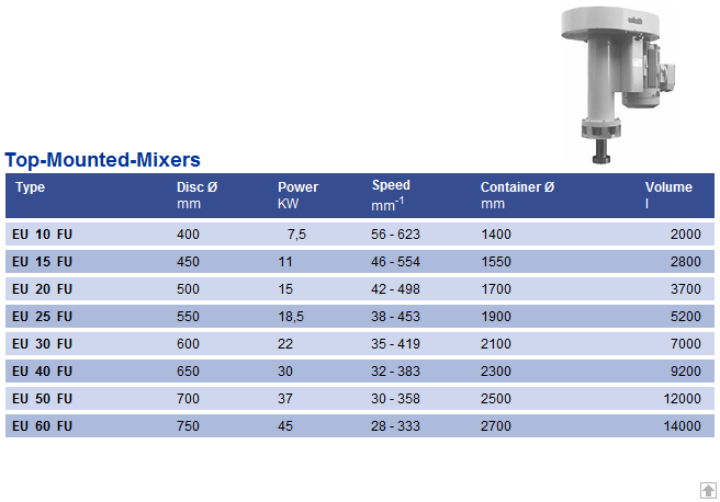 (V)top-mounted-mixer