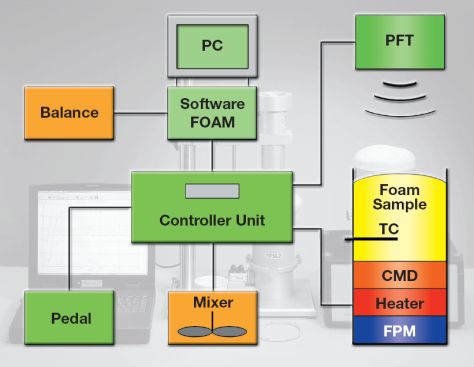 FOAMAT_System_survey