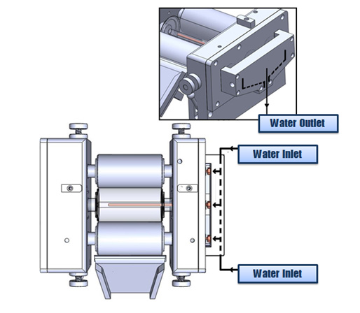 three roll mill cooling system