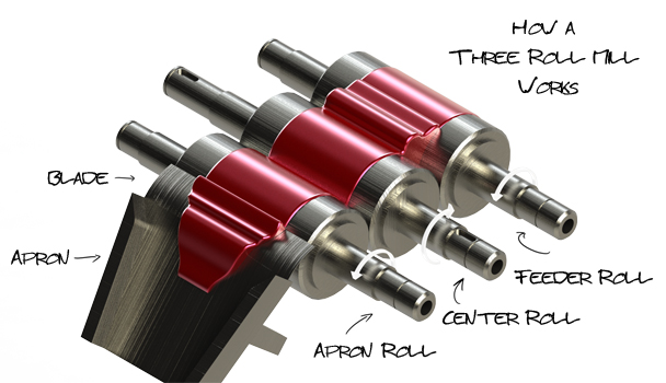 how_three_roll_mill_works