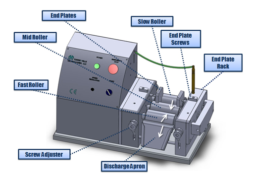 three roll mill structure