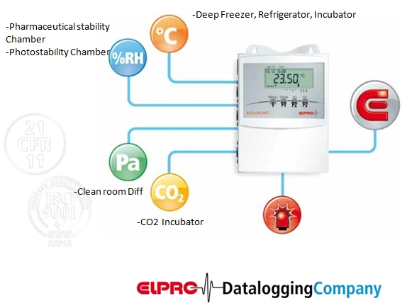 Elpro_communication_diagram