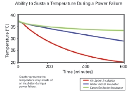 ability_to_sustain