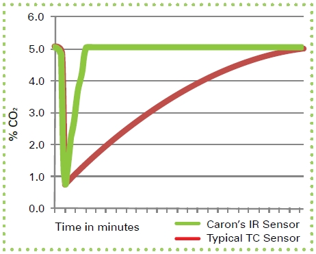 CO2_recovery