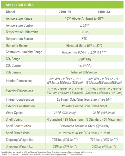 Reach_in_CO2_spec