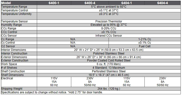 CO2/O2 incuabator_specification