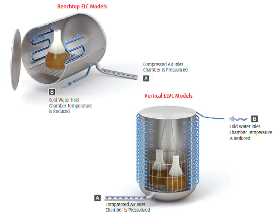 fast_liquid_cooling