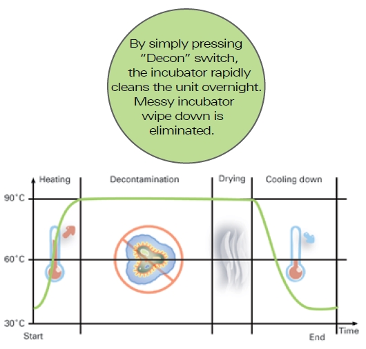 decon_graph